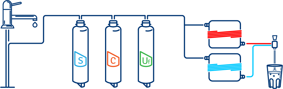 filteri za prečišćavanje vode